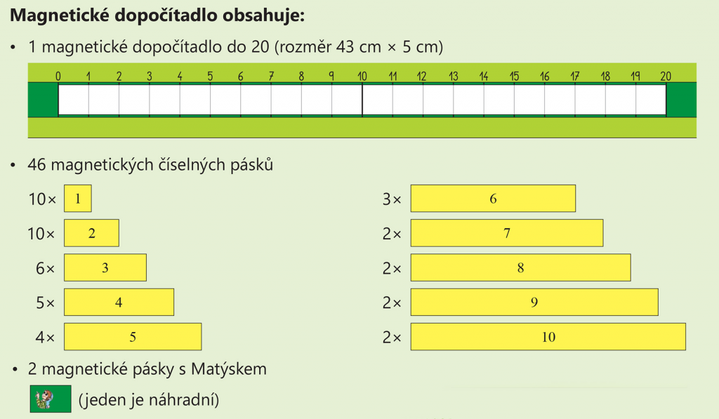 magnetické dopočítadlo obsahuje2